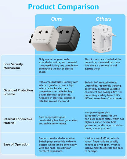 Universal Travel Adapter - 2500W International Plug Adapter