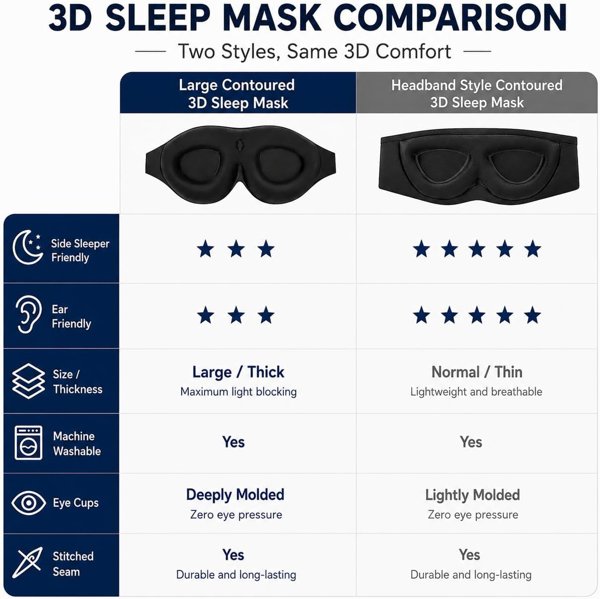 3D Contoured Memory Foam Sleep Mask
