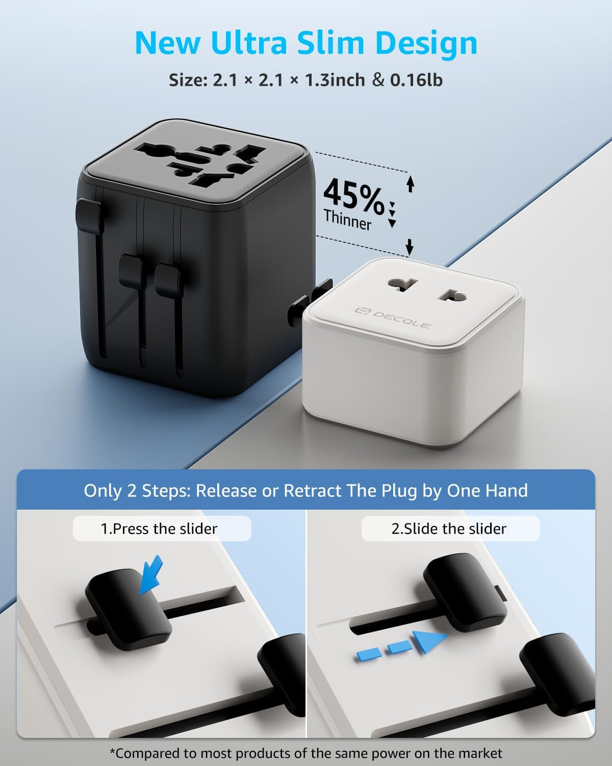 Universal Travel Adapter - 2500W International Plug Adapter
